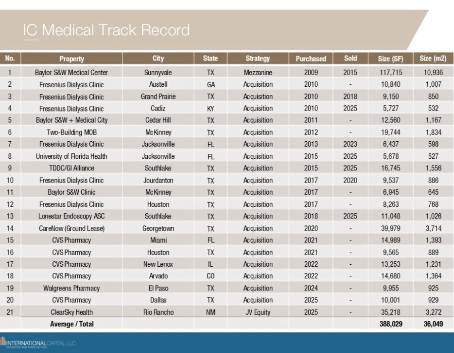 IC Medical Real Estate Portfolio 002